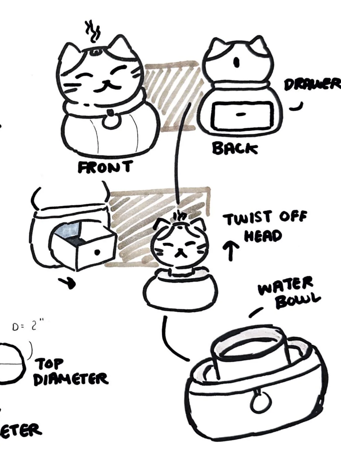 Lucky cat sketches showing the front, back, twist off head and water bowl