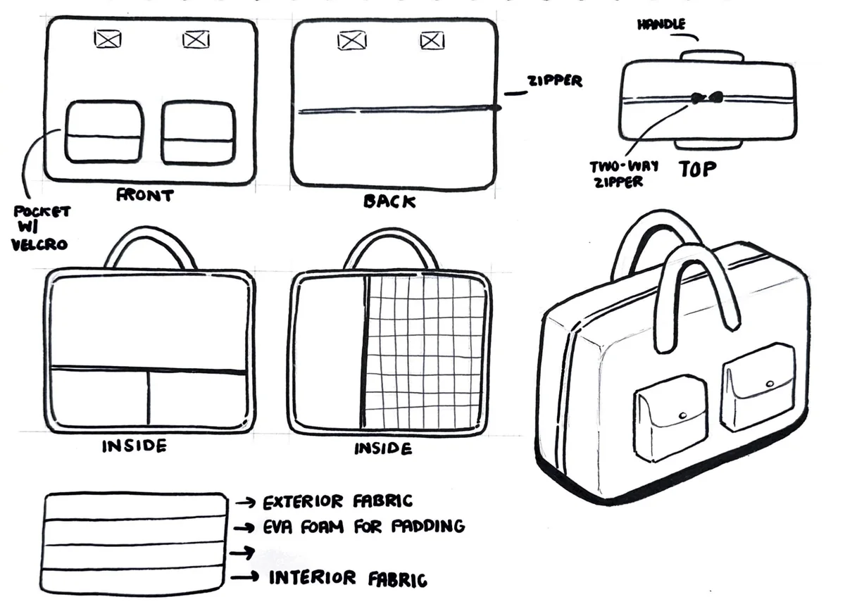 Front, back, and inside views of bag concepts