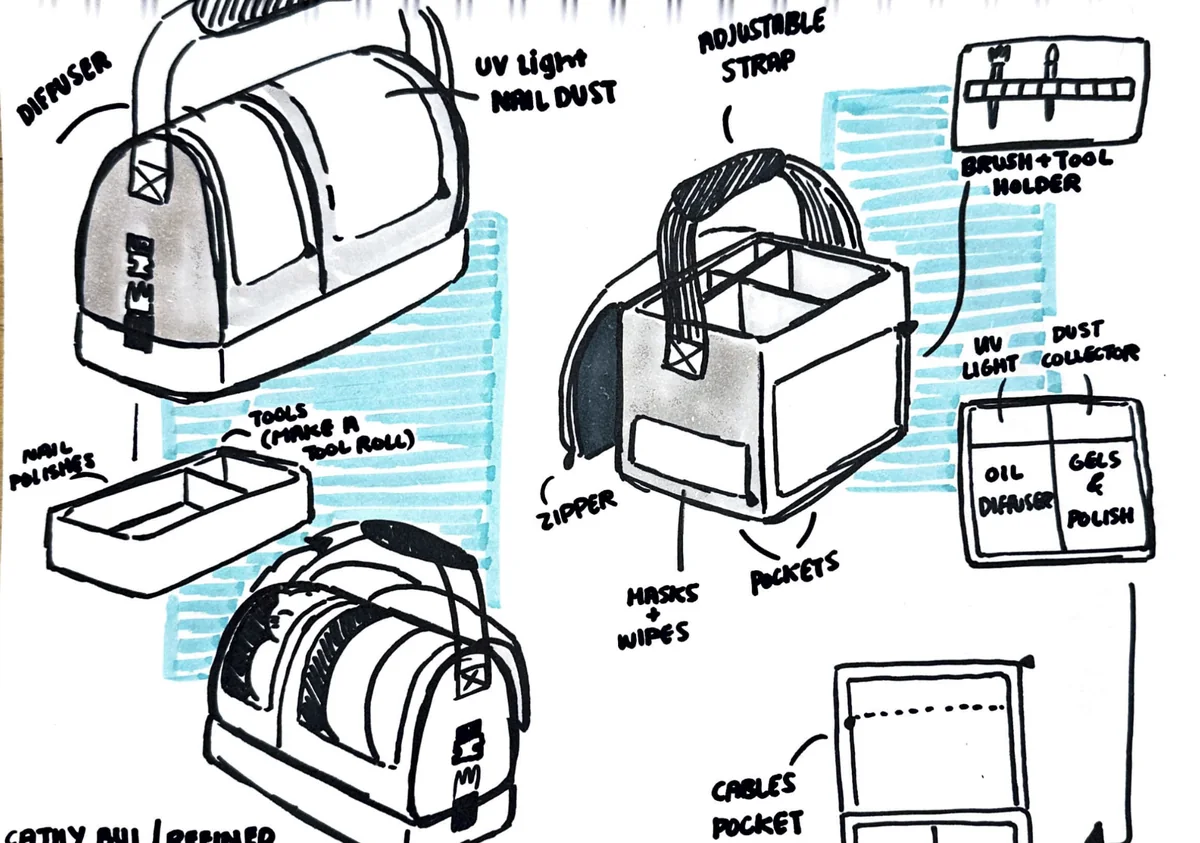 Sketches of bag storage with UV light and tool holder