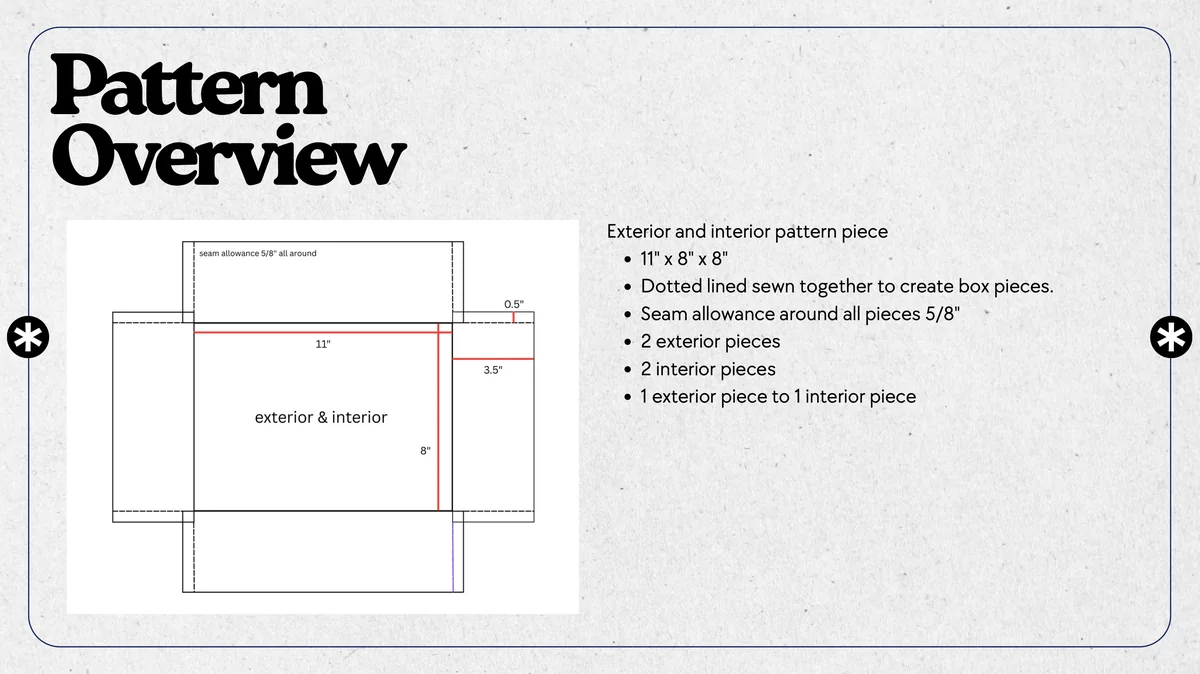 Pattern overview for the exterior and interior pieces
