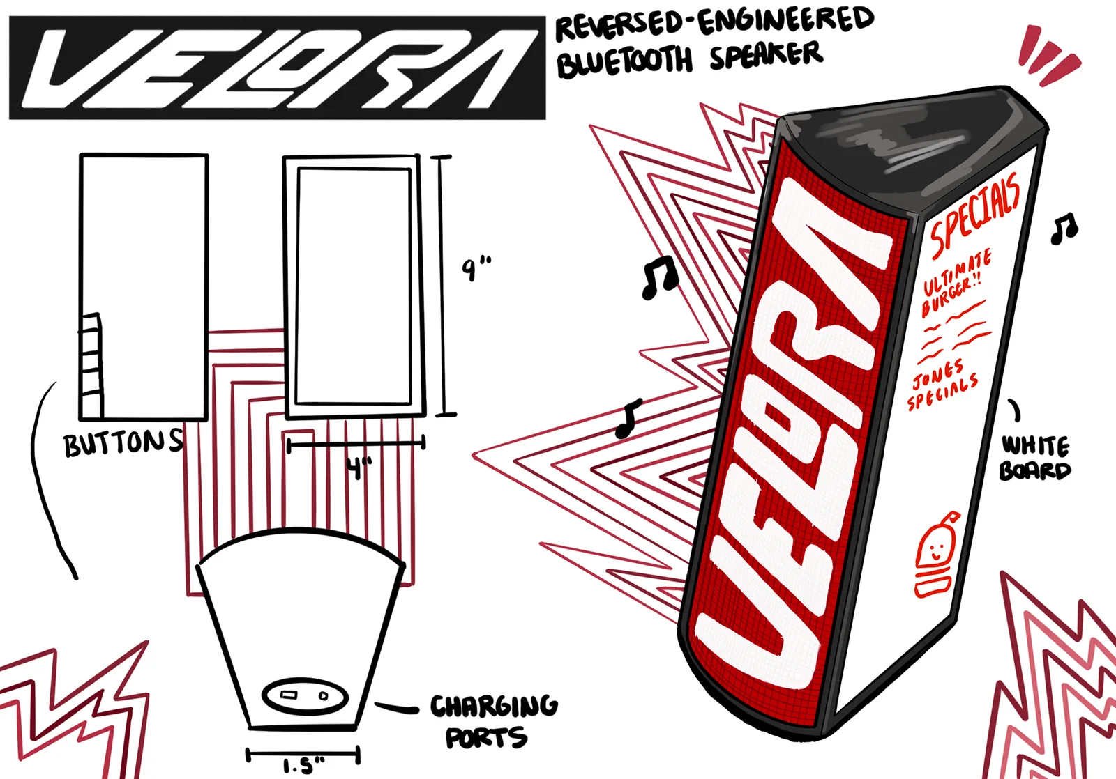 Velora presentation board: reverse engineered bluetooth speaker with dimensions